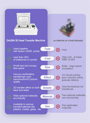 LED Dokunmatik Kontrolü Mini Cep Telefonı Küresi Yazdırma Makinesi Özel UV Isı Baskı Transfer Yazıcısı Iphone, Samsung, Huawei için